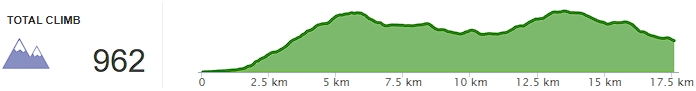 Topographie - jour 1